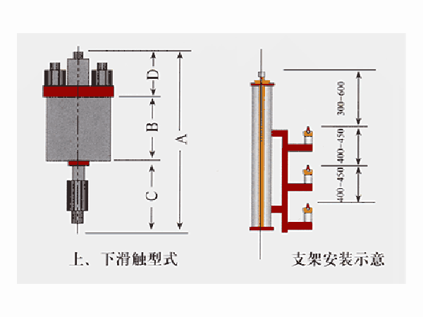 滑觸線